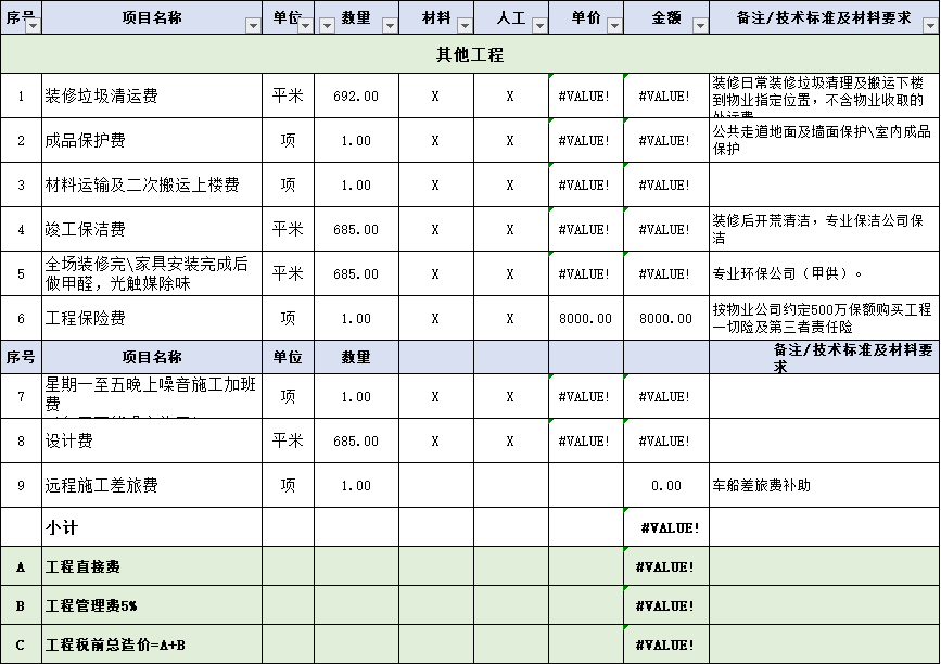 麻豆人妻在线的大致预算方向有哪些？